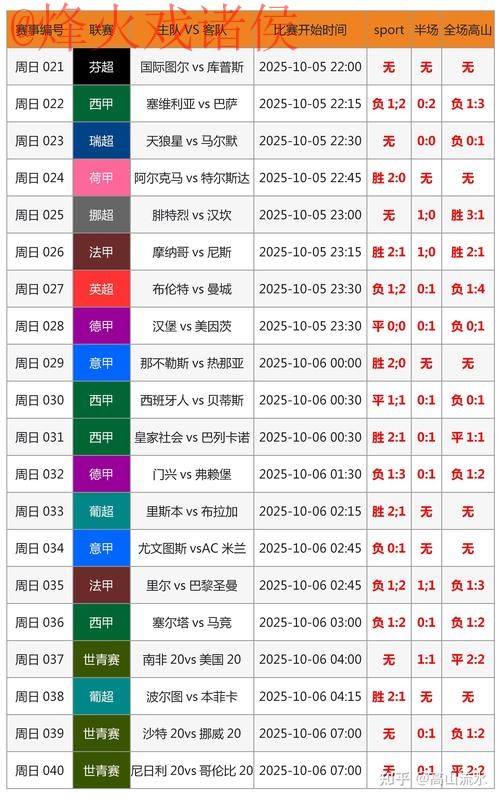 世界杯比分预测：安全投注最佳策略
