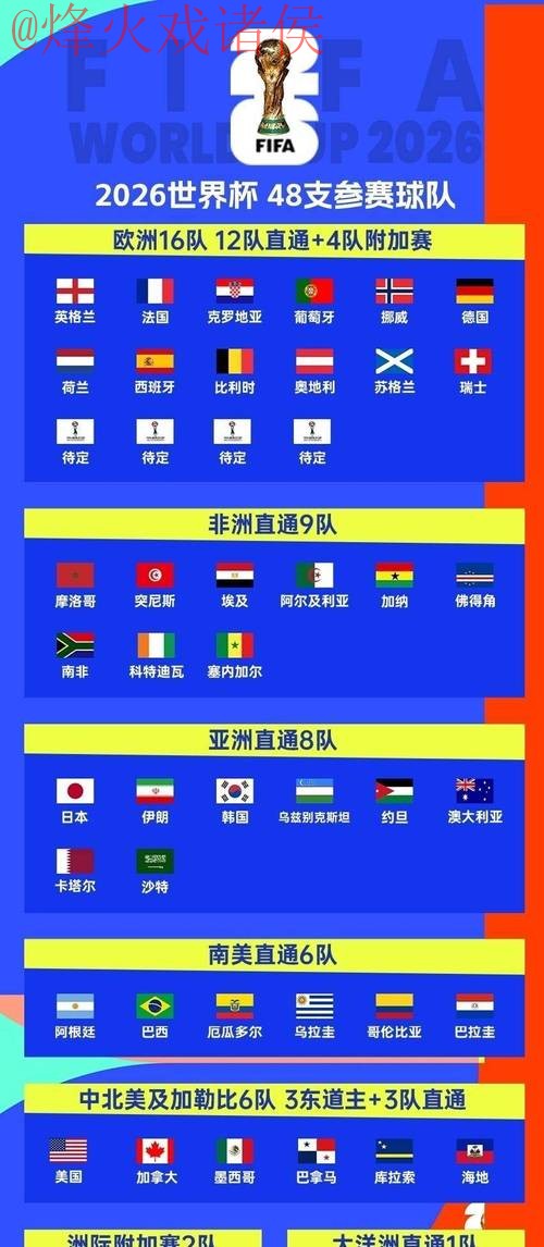 2026世界杯投注app下载攻略