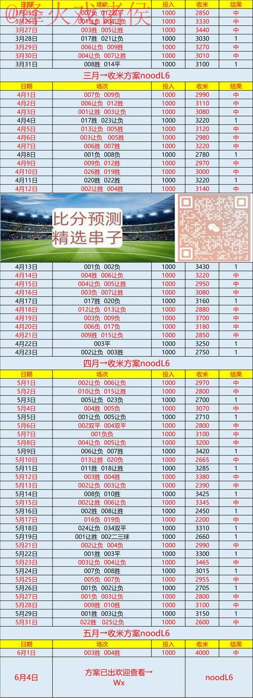 实时更新世界杯预测信息与在线访问新链接 实时更新世界杯预测信息与在线访问新链接