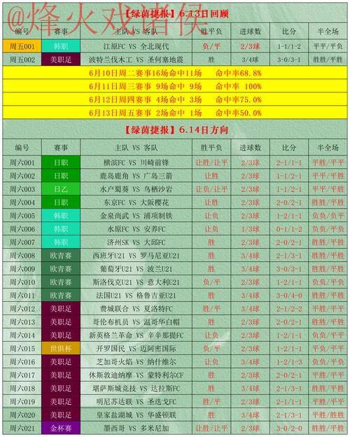 全面解析世界杯盘口网站如何选择