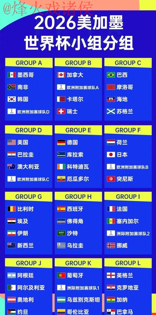 2026世界杯预测排名解读